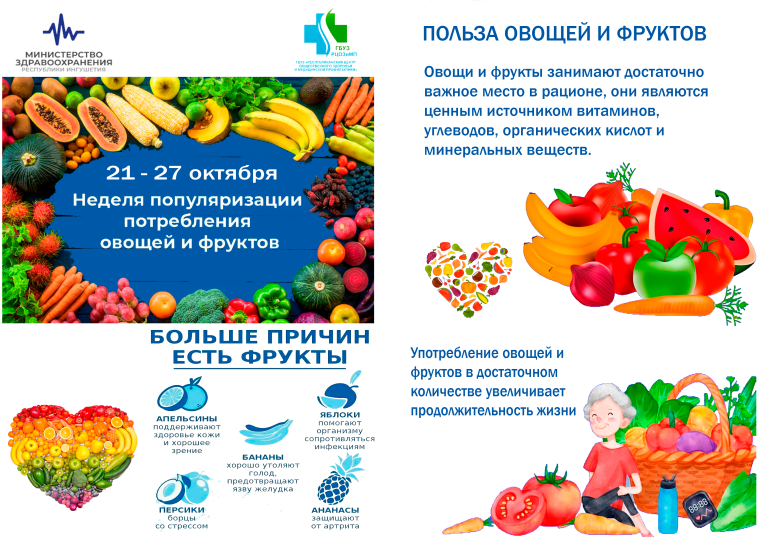 21-27 неделя популяризации потребления овощей и фруктов.